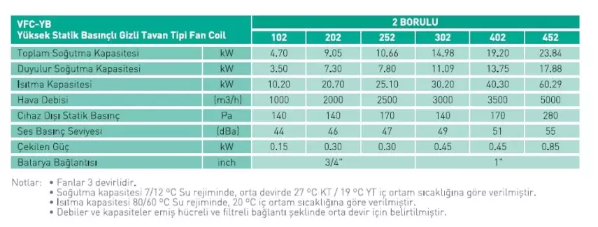 Ventas VFC-YB 452 – 2 Borulu Yüksek Basınçlı Fancoil – 21,8 kW Orta Soğutma Kapasiteli - 2