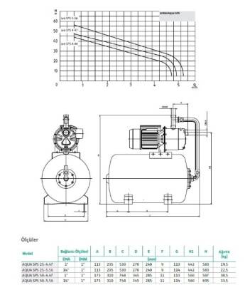 Wilo Aqua SPS 25-4.47 Hidrofor – 25 Litre Tanklı – 5 Kat / 10 Daire – 1,3 HP - 2