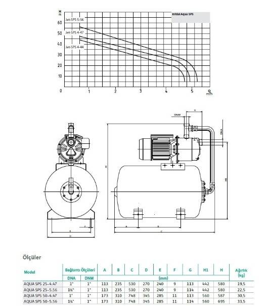 Wilo Aqua SPS 25-4.47 Hidrofor – 25 Litre Tanklı – 5 Kat / 10 Daire – 1,3 HP - 2