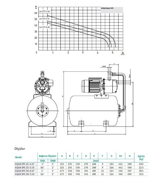 Wilo Aqua SPS 50-5.56 Hidrofor – 50 Litre Tanklı – 7 Kat / 10 Daire – 1,5 HP - 2
