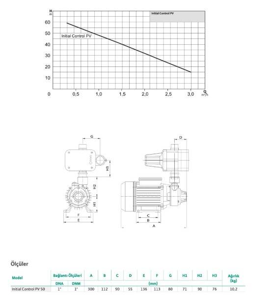 Wilo Control PV 50 M Fluid Kontrollü Hidrofor – 6 Kat / 6 Daire - 2