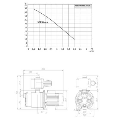 Wilo Control SPS Silence 5-58 Sessiz Hidrofor – 5 Kat / 10 Daire - 2