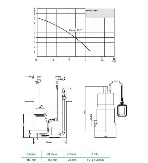 Wilo Drain 10.7 Drenaj Pompası – 0,7 HP – Flatörlü - 2