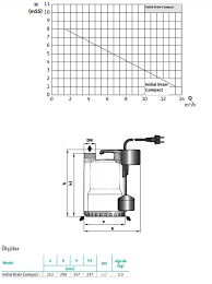 Wilo Drain 13.8 Compact – Gizli Flatörlü Drenaj Dalgıç Pompa (Az Kirli Su için) - 2