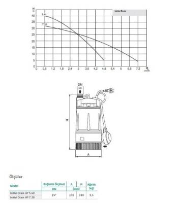 Wilo Initial Drain HP 7.30 – 32 mSS – 0,75 HP – Plastik Keson Kuyu Pompası - 2