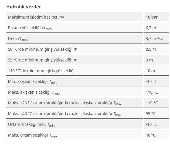 Wilo Stratos PICO 25/0,5-6 Sirkülasyon Pompası - 3