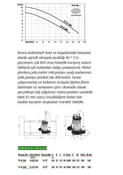 Wilo TP-R 15M Foseptik Pompası – 1,5 HP – 1½