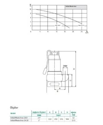 Wilo Waste Inox 18.8 Foseptik Pompası – 1,5 HP – 1½