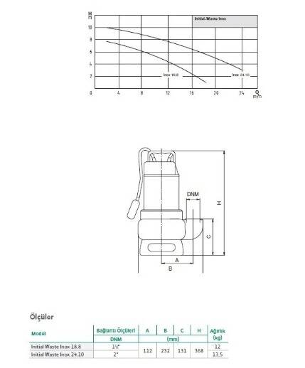 Wilo Waste Inox 24.10 Foseptik Pompası – 1,9 HP – 2