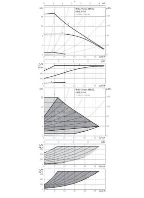 Wilo Yonos MAXO 40/0,5-16 Sirkülasyon Pompası (DN40) - 2