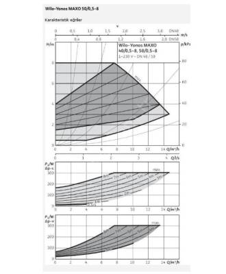 Wilo Yonos MAXO 50/0,5-8 Sirkülasyon Pompası (DN50) - 2