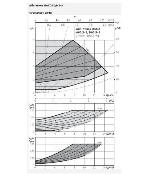 Wilo Yonos MAXO 50/0,5-8 Sirkülasyon Pompası (DN50) - 2