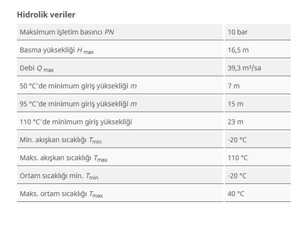 Wilo Yonos MAXO-D 50/0,5-16 PN 6/10 Çift (İkiz) Sirkülasyon Pompası - 3