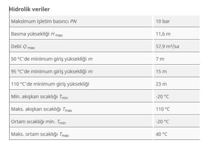 Wilo Yonos MAXO-D 65/0,5-12 PN 6/10 Çift (İkiz) Sirkülasyon Pompası - 3