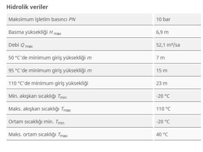 Wilo Yonos MAXO-D 80/0,5-6 PN 10 Çift (İkiz) Sirkülasyon Pompası - 3