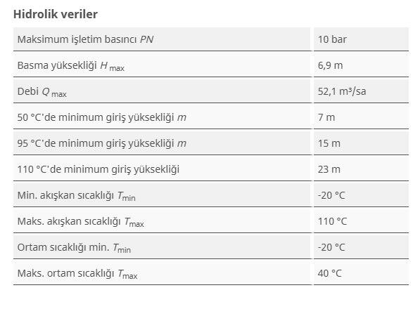 Wilo Yonos MAXO-D 80/0,5-6 PN 10 Çift (İkiz) Sirkülasyon Pompası - 3